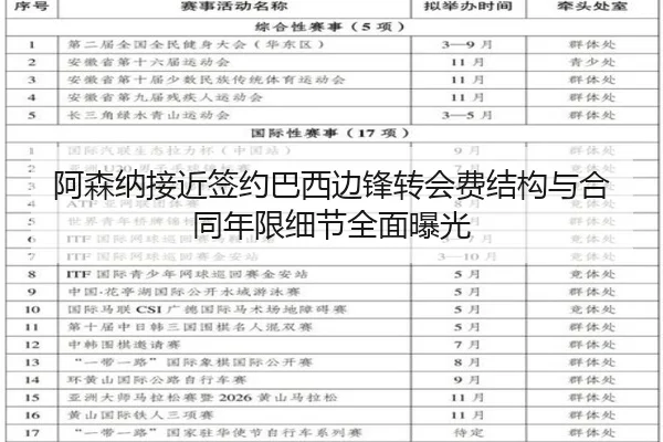 阿森纳接近签约巴西边锋转会费结构与合同年限细节全面曝光